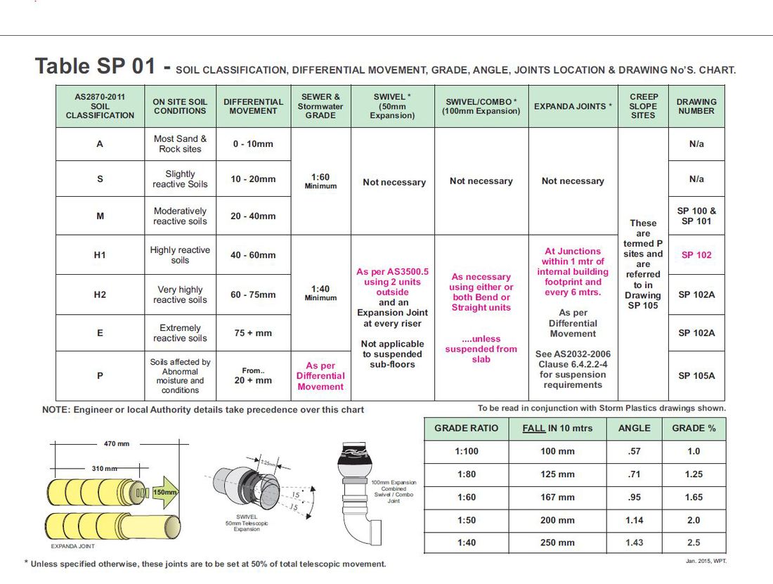Table SP 01